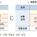 [고교 학점제] 2025학년도부터 시행 이미지