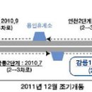 용인(강릉)휴게소 이미지