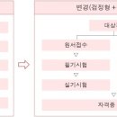 원냉동공조 이미지
