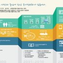 창조한국 이미지