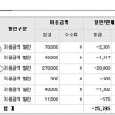 위슬런학원 | 신한에듀카드 사용후기.. 학원비할인 청구서 공개