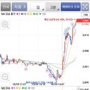 서전메디칼 네이버블로그