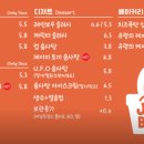 제이미바스켓 - 고양시 덕양구 고양대로 1955 | 제이미바스켓