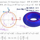 미기 가우스곡률 질문입니다(토러스) 이미지