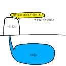 생수(우리가 사먹는 물)의 위험성 이미지