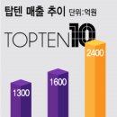 신성통상 이미지