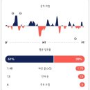 뒷골로62-4 | [축구중계후기] 18R 토트넘(홈) 2 vs 1 에버튼
