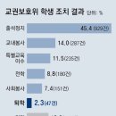 “업무폭탄·학생 난리에 버거워 놓고 싶다” “교사에 욕설, 교장이 뭉개” 교권 회복의 기회로 삼아야 이미지