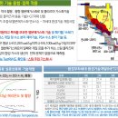 한국산업가스 - 김포시 | 한국산업가스