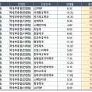 2021 한국외대 수시 충원율 높은 TOP 20 이미지