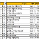 의료법인 리노의료재단 유성웰니스재활병원 | 코로나19 먹는 치료제 처방 의료 기관 유성구 서구 동구 중구 대덕구 및 유성구 내에 조제 약국 리스트