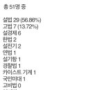 씨피에이 이미지