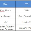 VMware vsphere 6의 VMCP 기능 이미지