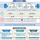 우주컨설팅 - 서초구 형촌3길 14 | 우주컨설팅