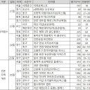 면목동-232 이미지