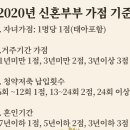 [2021년 아파트 청약] 신혼부부 특별공급 제도 확인하기(가점/소득/자산기준 등등) 이미지