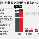 상장 추진 아시아나IDT, 4차산업 정조준 이미지