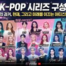 [K-Pop 시리즈 구성] K-pop의 과거와 현재, 그리고 미래를 이끄는 아티스트 20선