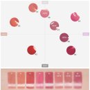 틴트 8 COLOR 전색상 발색 제형 지속력 실사용 후기 추천 컬러 / 올리브영 단독 특가 세일 한정 기획세트