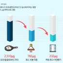 수락리버시티3단지경로당 | 의정부 주방후드 교체. 장암동 수락리버시티 2단지 하츠 데코후드 HRH-90S 교체 설치.