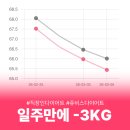 3401 | [직장인다이어트] "쥬비스다이어트" 1주만에 3kg 추가감량후기 (+할인 추천인코드)