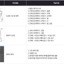 웹툰창작 프로그램 이미지