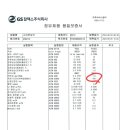 김포통진주유소 네이버블로그