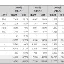 (주)바이오비쥬 이미지