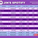 진(Jin) 이미지