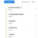 장항농협주유소 이미지