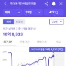 KB에너지 - 11107 | KB에너지