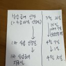 실업급여 1차 실업인정 후기 (실업급여 중 알바, 1차 수급액 언제?얼마? 등)