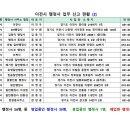 청담 김범기 행정사 사무소 이미지