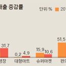 오늘의 헬스 이미지