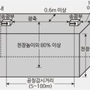 광전식 분리형 감지기 설치기준 문제 및 해설 _ 소방전기기사실기 이미지