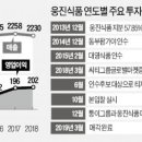 밸류업컴퍼니 이미지