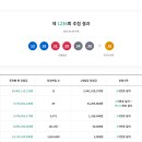 1236 Daum카페