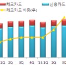 용두농산물