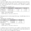 청구이엔지(주) 네이버블로그