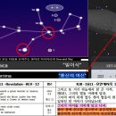 2017년 9월 23~24일 계시록 12장 한 큰 이적(a great wonder) - 출생 - 할례 이미지