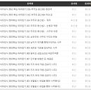 용신16 이미지