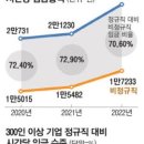 올인가구아울렛