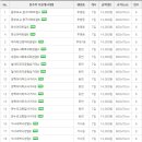 행정용 77 이미지