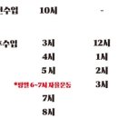 퍼펙트복싱짐 이미지