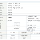 주식회사 에이치이엠파마