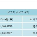 코아스템켐온(주) 이미지