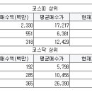 부광통신(주) 이미지