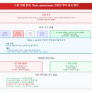 신성고등학교 이미지