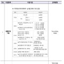 영덕중앙체육관 이미지