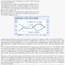 리버스 ETF + 1.5 레버리지 펀드 관련 글 퍼왔습니다. 이미지